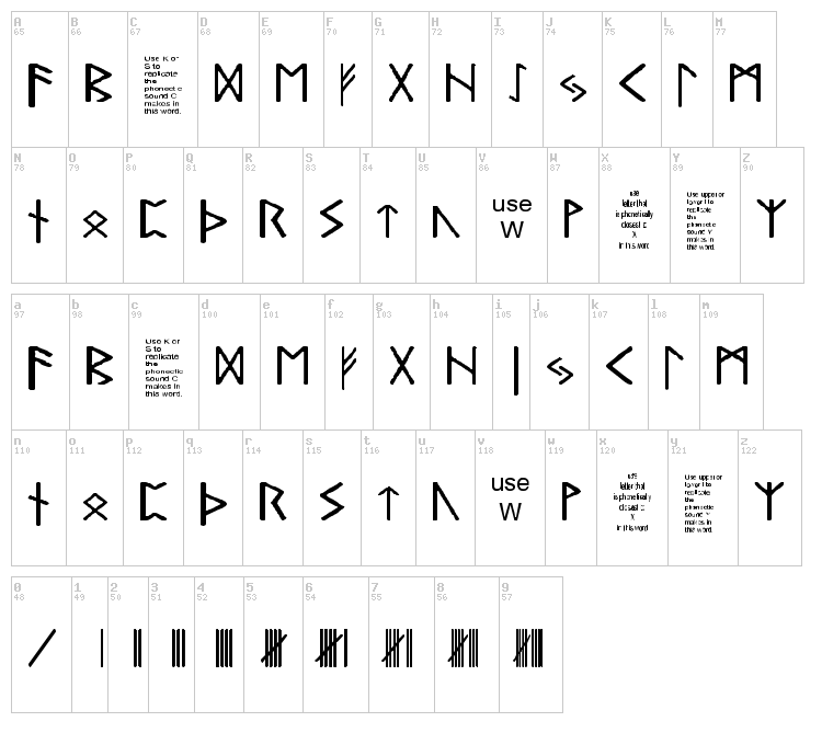 Pauls Real Celtic Rune font map